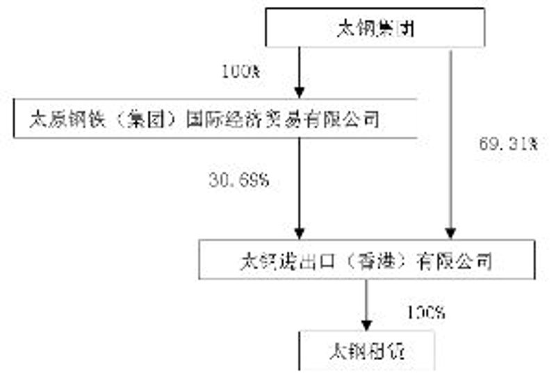 工业发展的新趋势与挑战